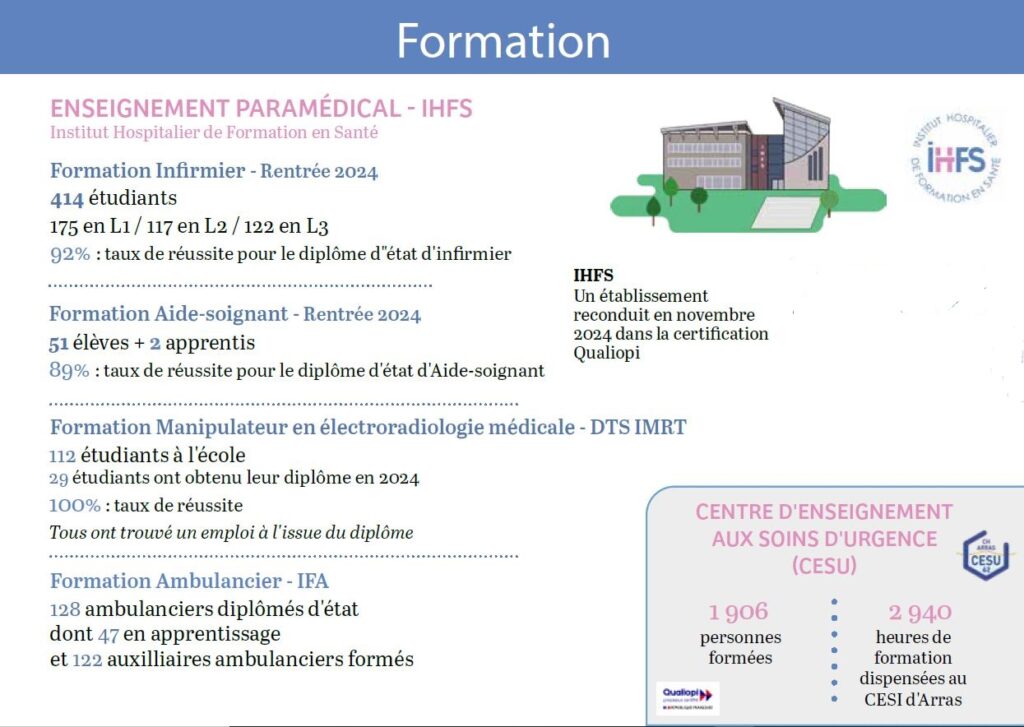 Extrait chiffre clés 2024
